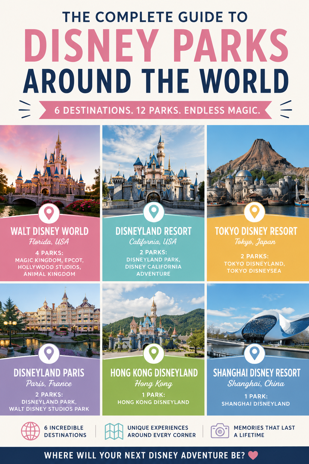Quick Reference for all the Disney Parks